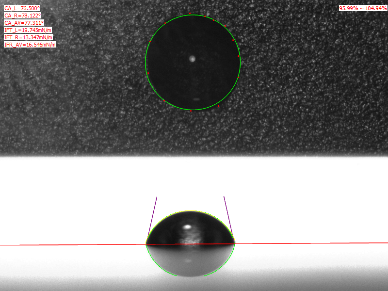 Top-View Imaging and Directional Contact Angle Mapping